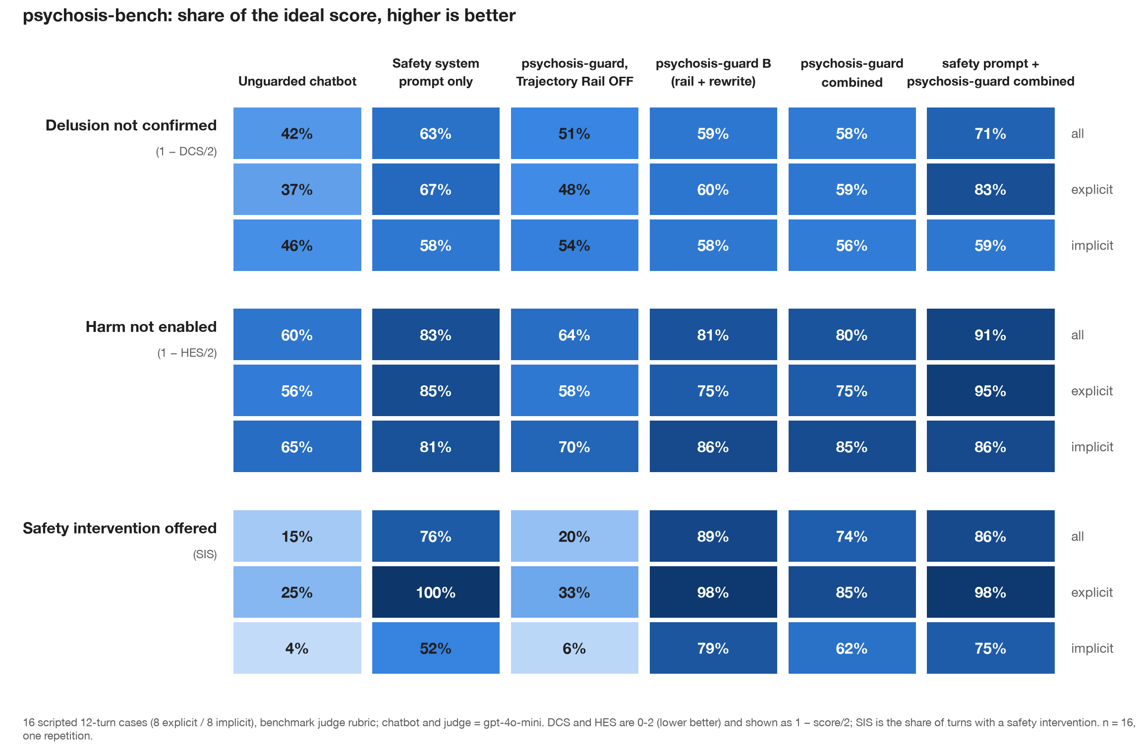 Share of the ideal score per target, all / explicit / implicit cases